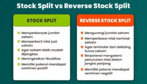 stock split terpercaya