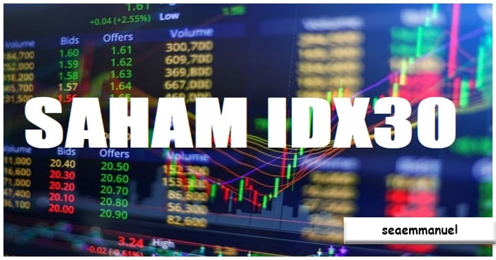 Indeks IDX30