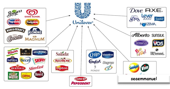 Situasi Terkini Saham PT Unilever Indonesia